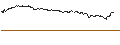 Intraday-grafiek van OPEN END TURBO PUT-OPTIONSSCHEIN MIT SL - BP PLC