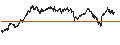 Intraday Chart für LEVERAGE LONG - IBEX 35