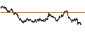 Intraday Chart für SHORT LEVERAGE - IBEX 35