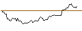 Gráfico intradía de SHORT MINI-FUTURE - THERMO FISHER SCIENTIFIC