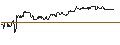 Intraday-grafiek van TURBO UNLIMITED SHORT- OPTIONSSCHEIN OHNE STOPP-LOSS-LEVEL - COTY