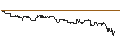 Intraday-grafiek van SG/CALL/KRAFT HEINZ/48/0.1/17.01.25