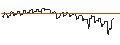 Intraday Chart für SG/CALL/ESTEE LAUDER `A`/260/0.1/17.01.25