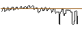Intraday Chart für SG/CALL/ESTEE LAUDER `A`/280/0.1/17.01.25