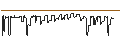 Intraday-grafiek van SG/CALL/ESTEE LAUDER `A`/300/0.1/17.01.25