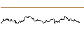 Intraday-grafiek van TURBO UNLIMITED SHORT- OPTIONSSCHEIN OHNE STOPP-LOSS-LEVEL - VERBUND