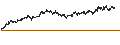 Intraday Chart für Badger Meter, Inc.