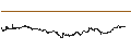 Intraday Chart für LEVERAGE LONG - BOLLORÉ