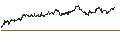 Intraday Chart für LEVERAGE LONG - VIVENDI