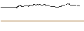 Gráfico intradía de TURBO UNLIMITED SHORT- OPTIONSSCHEIN OHNE STOPP-LOSS-LEVEL - SALZGITTER