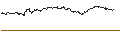 Intraday Chart für TURBO UNLIMITED SHORT- OPTIONSSCHEIN OHNE STOPP-LOSS-LEVEL - SALZGITTER