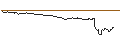 Gráfico intradía de UNLIMITED TURBO SHORT - ANALOG DEVICES