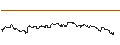 Intraday-grafiek van OPEN END TURBO PUT-OPTIONSSCHEIN MIT SL - ANALOG DEVICES