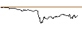 Intraday Chart für OPEN END TURBO PUT-OPTIONSSCHEIN MIT SL - ANALOG DEVICES