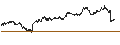 Grafico intraday di EXPRESS VONCERT PHOENIX - KERING/HUGO BOSS/COMPAGNIE FINANCIERE RICHEMONT