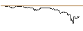 Intraday-grafiek van OPEN END TURBO PUT-OPTIONSSCHEIN MIT SL - NEL ASA