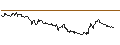 Intraday-grafiek van TURBO UNLIMITED SHORT- OPTIONSSCHEIN OHNE STOPP-LOSS-LEVEL - ORANGE