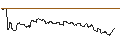 Gráfico intradía de TURBO UNLIMITED LONG- OPTIONSSCHEIN OHNE STOPP-LOSS-LEVEL - AKAMAI TECHNOLOGIES