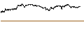Intraday-grafiek van BEST UNLIMITED TURBO SHORT CERTIFICATE - LVMH MOËT HENN. L. VUITTON