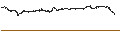 Intraday-grafiek van BEST UNLIMITED TURBO LONG CERTIFICATE - ASM INTERNATIONAL