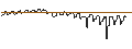 Intraday Chart für SG/CALL/ESTEE LAUDER `A`/270/0.1/17.01.25