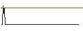 Intraday-grafiek van SG/CALL/ESTEE LAUDER `A`/280/0.1/20.09.24