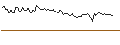 Gráfico intradía de OPEN END TURBO LONG - FIDELITY NATIONAL INFORMATION