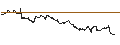 Gráfico intradía de UNLIMITED TURBO BULL - COTY