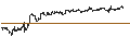 Intraday Chart für BONUS-CERTIFICATE CLASSIC - APERAM