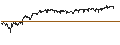 Gráfico intradía de UNLIMITED TURBO SHORT - ATOS