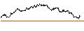 Intraday Chart für LEVERAGE LONG - EDENRED