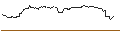 Intraday Chart für OPEN END TURBO BEAR OPTIONSSCHEIN - KRONES