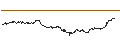 Intraday-grafiek van BEST UNLIMITED TURBO LONG CERTIFICATE - STANLEY BLACK & DECKER