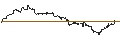 Intraday Chart für BEST UNLIMITED TURBO LONG CERTIFICATE - STANLEY BLACK & DECKER