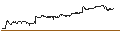 Intraday Chart für CAPPED BONUSZERTIFIKAT - ENI