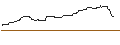 Intraday Chart für OPEN END TURBO BULL OPTIONSSCHEIN - ERG SPA