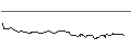 Intraday Chart für FAKTOR OPTIONSSCHEIN - BREMBO