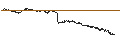 Intraday-grafiek van UNLIMITED TURBO BEAR - ANHEUSER-BUSCH INBEV
