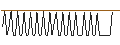 Intraday-grafiek van MORGAN STANLEY PLC/CALL/NUCOR/230/0.1/21.06.24