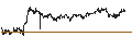 Intraday Chart für UNLIMITED TURBO SHORT - BEKAERT