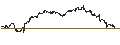 Intraday Chart für BEST UNLIMITED TURBO LONG CERTIFICATE - NESTLÉ SA