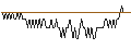 Gráfico intradía de UNLIMITED TURBO BEAR - DASSAULT AVIATION