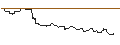 Intraday chart for FAKTOR-OPTIONSSCHEIN - SWISS RE