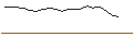 Gráfico intradía de LEVERAGE LONG - NETFLIX