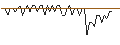 Intraday Chart für MORGAN STANLEY PLC/CALL/GENERAL MILLS/110/0.1/20.12.24