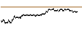 Intraday Chart für UNLIMITED TURBO BEAR - VOLTALIA