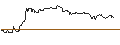 Intraday Chart für AKTIEN-ANLEIHE - COMMERZBANK