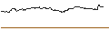 Intraday-grafiek van OPEN END TURBO PUT-OPTIONSSCHEIN MIT SL - SALZGITTER