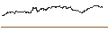 Intraday Chart für OPEN END TURBO PUT-OPTIONSSCHEIN MIT SL - SALZGITTER
