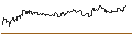 Intraday Chart für OPEN END TURBO PUT-OPTIONSSCHEIN MIT SL - WYNN RESORTS
